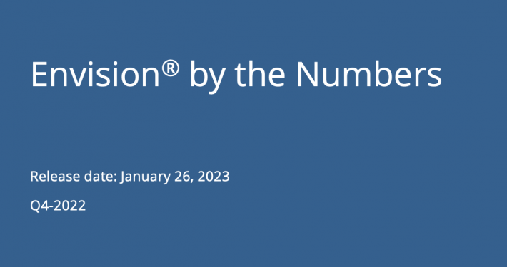 Envision By The Numbers - Institute For Sustainable Infrastructure