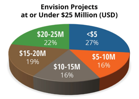 APWA Publishes Article on Envision - Institute for Sustainable ...