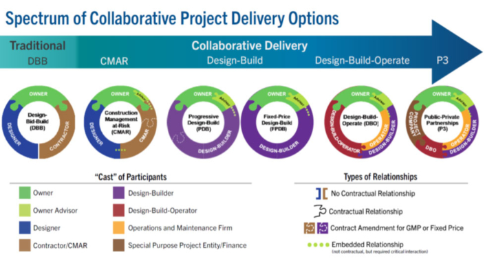 Building a Sustainable Future: How Collaborative Delivery Can Help ...